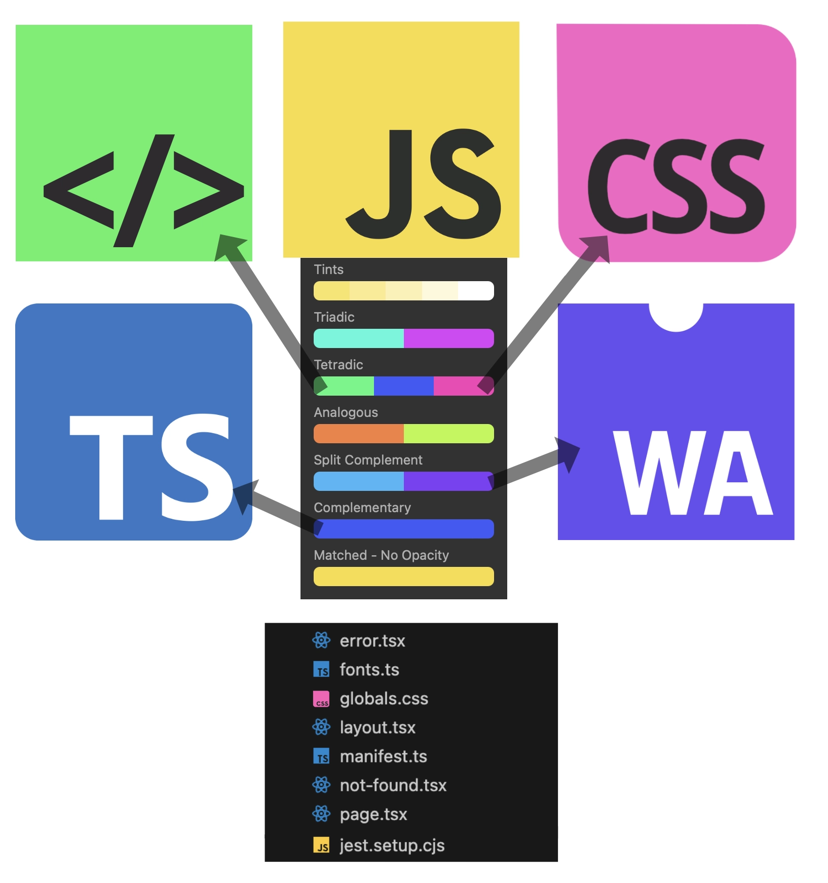 Infographic of the original proposal using hotpink